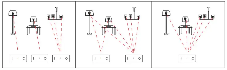 MIBOXER FUT089Z RGB+CCT Zigbee Remote Control - Temperature 2
