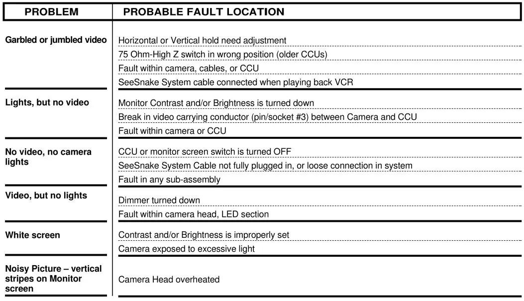 RIDGID Kollmann Standard and Mini SeeSnake Diagnostic Equipment - Troubleshooting