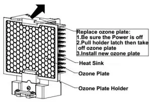 Namco OZ-1400 Ozone Machine--(Bac