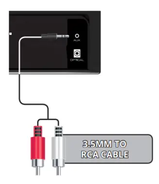 Example of RCA to 3.5mm connection.