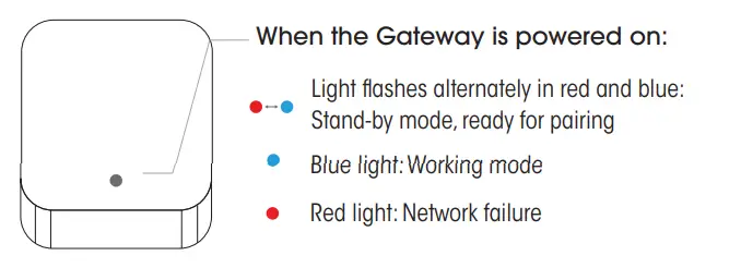 TRU-BOLT 1799999 Gateway WiFi Entry Door Lock Controller - Light Status