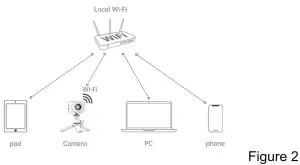 ATLI EON Time-Lapse Camera-- Figure 2