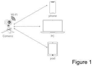 ATLI EON Time-Lapse Camera-- Professional