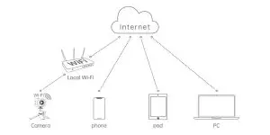 BALTECH 10115100A06A RFID Card Reade-- Figure 8