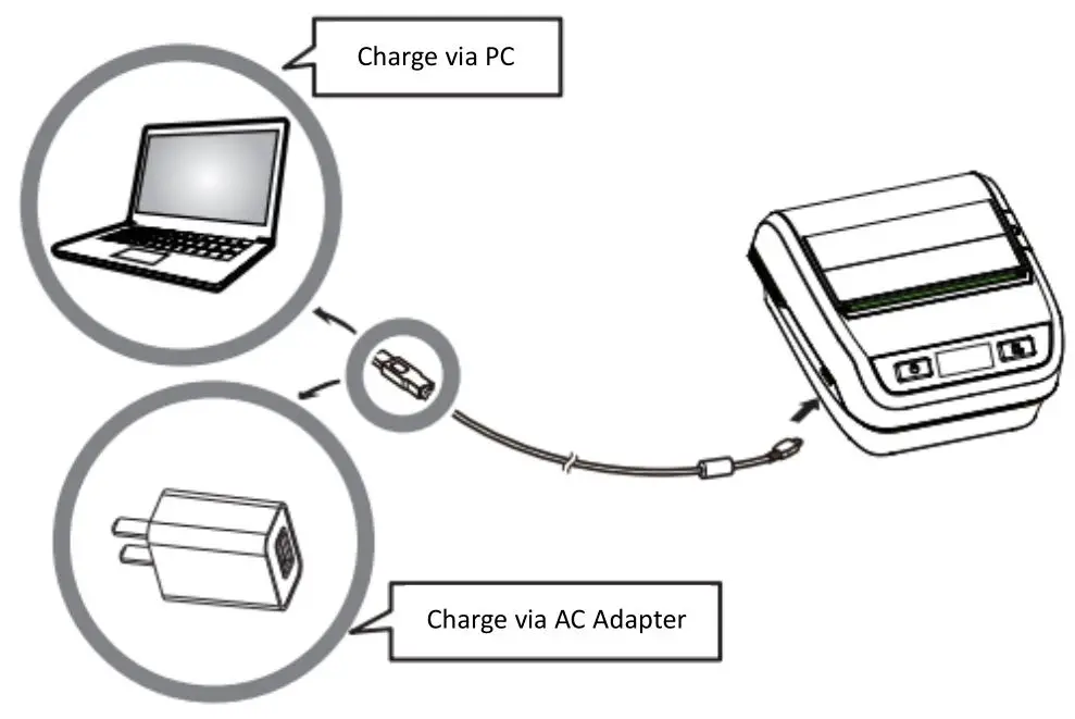 Xiamen Hanin Electronic Technology HM-A300E Mobile Label Printer - Please charge the printer with the supplied USB cable