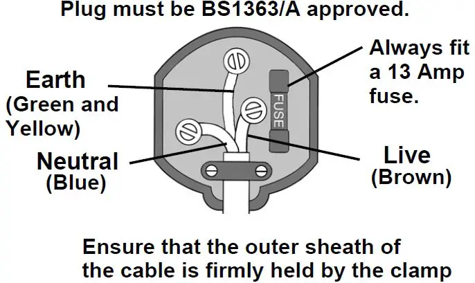 ELECTRICAL CONNECTIONS
