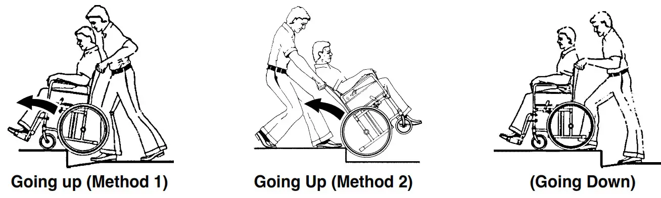 Curbs —with Attendant