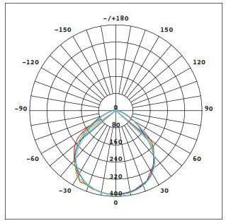 SOLTECH Cosmo Flood Lights 20W 50W - COSMO 20W