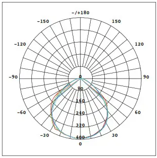 SOLTECH Cosmo Flood Lights 20W 50W - COSMO 50W