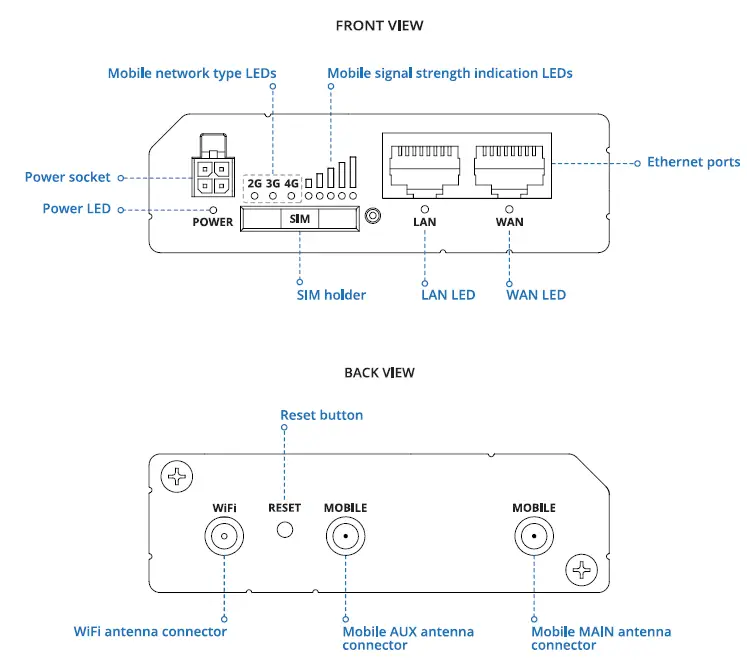 TELTONIKA RUT240 4GLTE WiFi Fig1