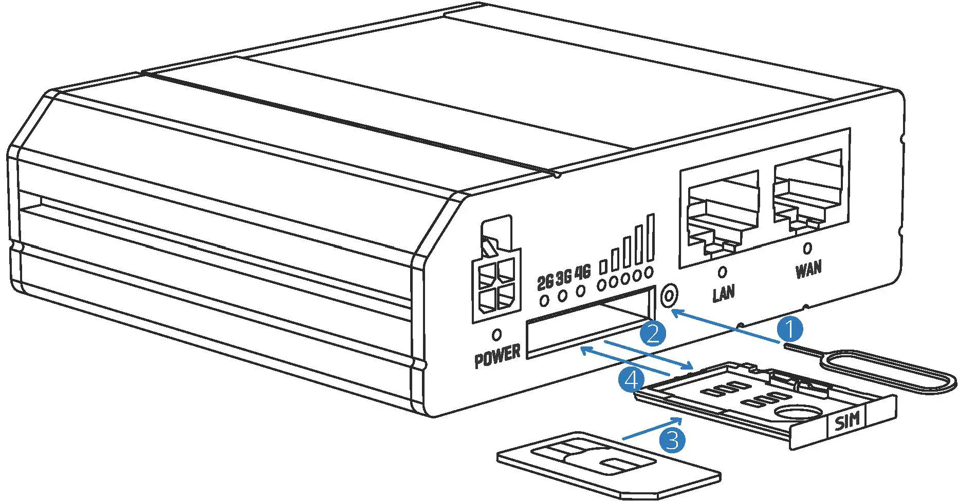 TELTONIKA RUT240 4GLTE WiFi Fig3
