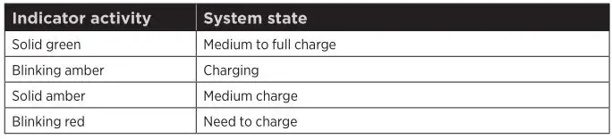 BOSE Soundlink Revolve - Battery indicator