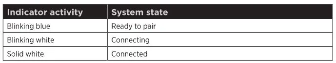 BOSE Soundlink Revolve - Bluetooth ® indicator