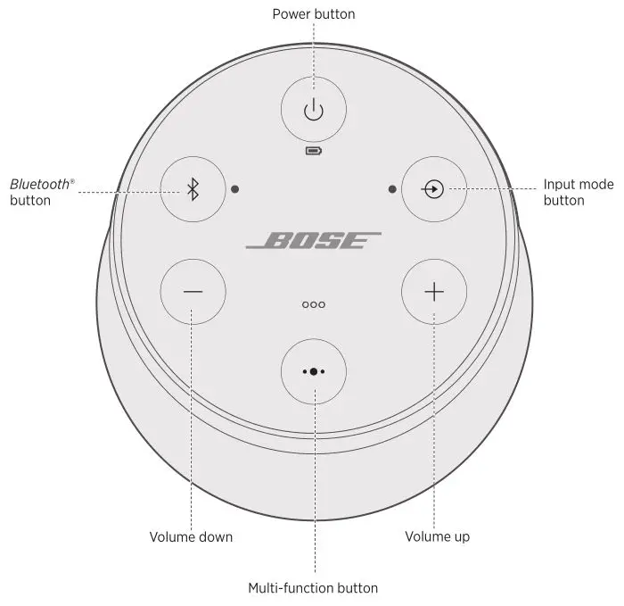 BOSE Soundlink Revolve - CONTROL BUTTONS