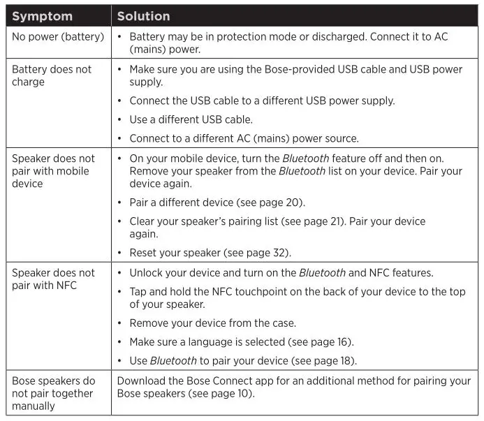 BOSE Soundlink Revolve - Common solutions Table 1