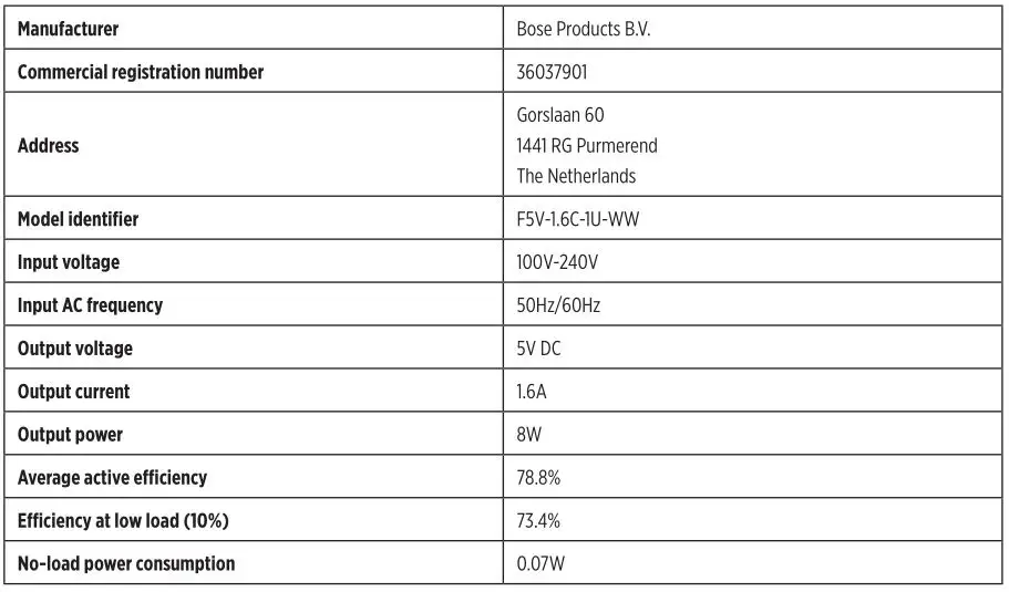 BOSE Soundlink Revolve - External Power Supply Technical Information 1