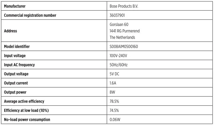 BOSE Soundlink Revolve - External Power Supply Technical Information 2