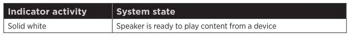 BOSE Soundlink Revolve - Input indicator