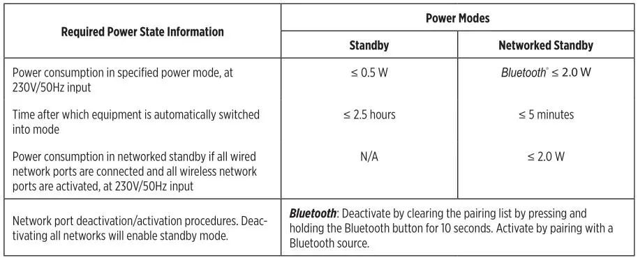 BOSE Soundlink Revolve - Required Power State Information