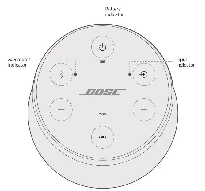 BOSE Soundlink Revolve - STATUS INDICATORS