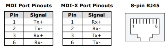 Communication Connections
