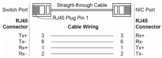Communication Connections