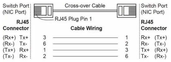 Communication Connections