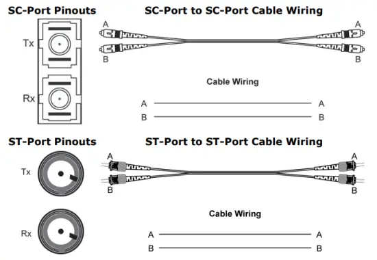 Communication Connections