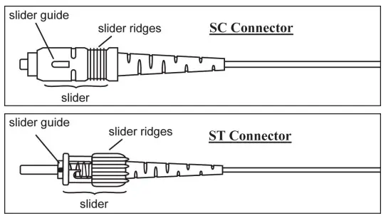 Fiber Ports