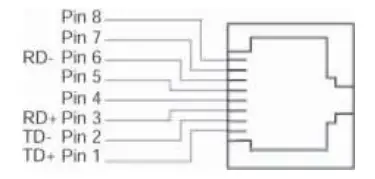 LevelOne Industrial mini Media Connector