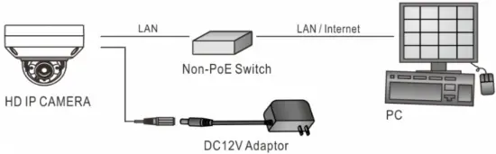 System Architectures