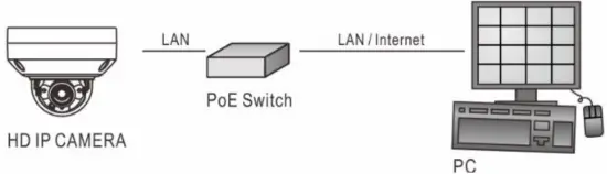 System Architectures