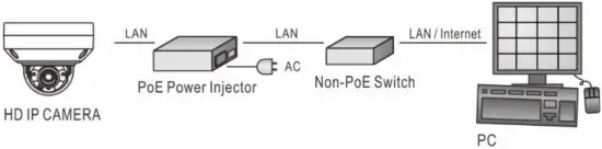 System Architectures