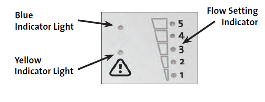 INOGEN-At-Home-Oxygen-Concentration-FIG-6