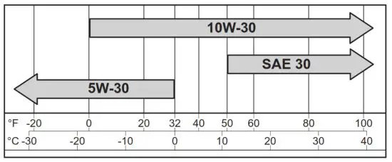 KOHLER Gen 5.0 Portable Generator - Portable Geneg