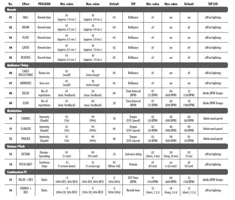 behringer XENYX X2442USB 24-Input USB Audio Mixer with Effects 8