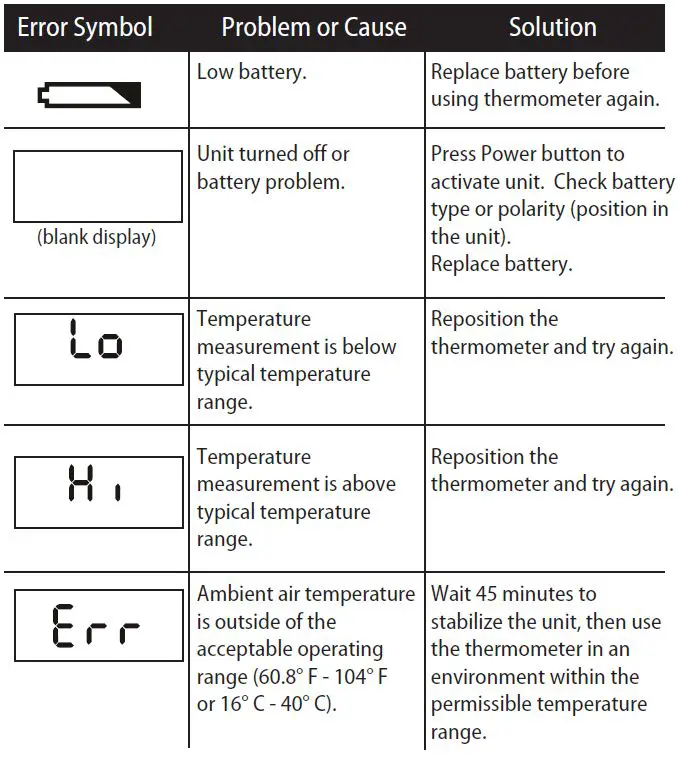 VERIDIAN 09-348 Touch Free Infrared Thermometer fig11