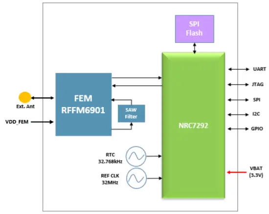 Block Diagram