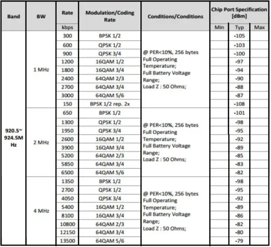 Receiver Performance