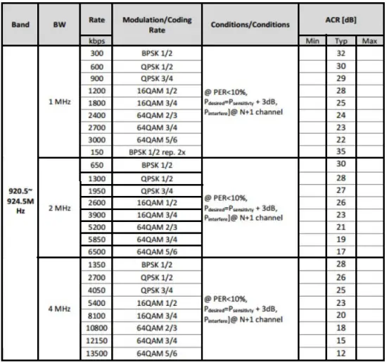 Adjacent Channel Rejection (ACR)