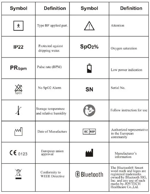 Joytech-Healthcare-XM-101-Fingertip-Pulse-Oximeter-8