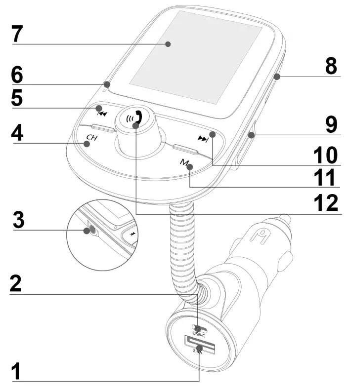 GoGEN CTR 585 BTCN FM Transmitter - PRODUCT OVERVIEW