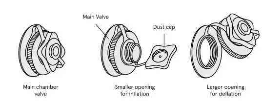 retrospec -4864- Coaster -1 -and -2- Person- Inflatable- Kayak-fig-3