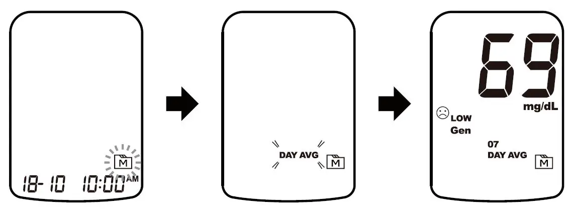 FORA-G40-Blood-Glucose-Monitoring-System-FIG-26