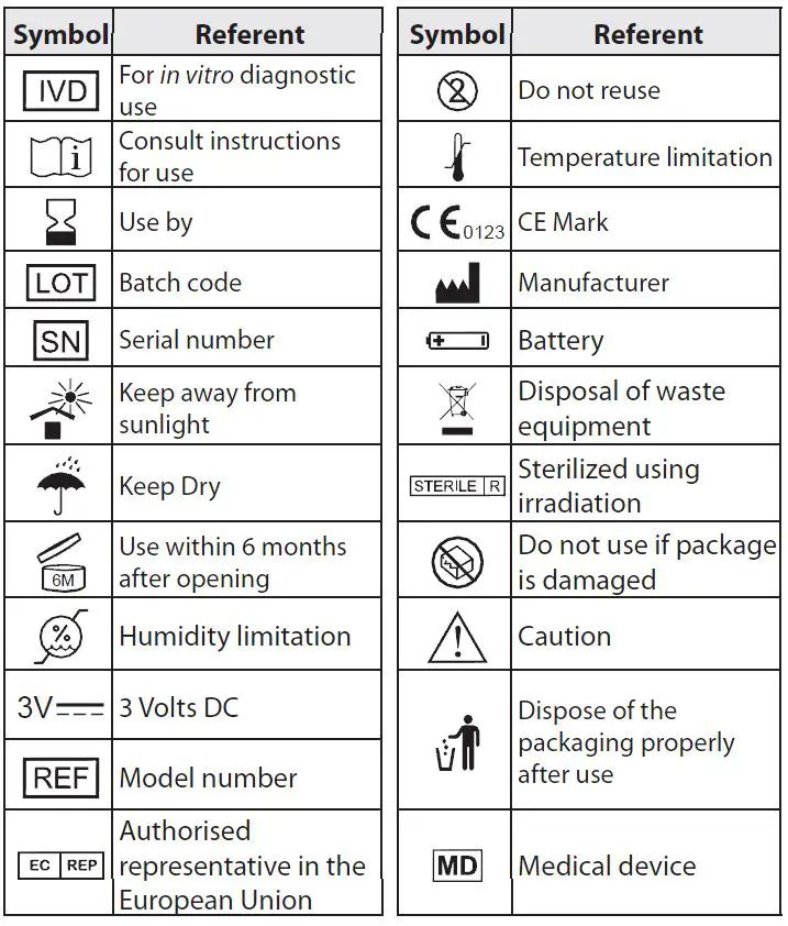FORA-G40-Blood-Glucose-Monitoring-System-FIG-35
