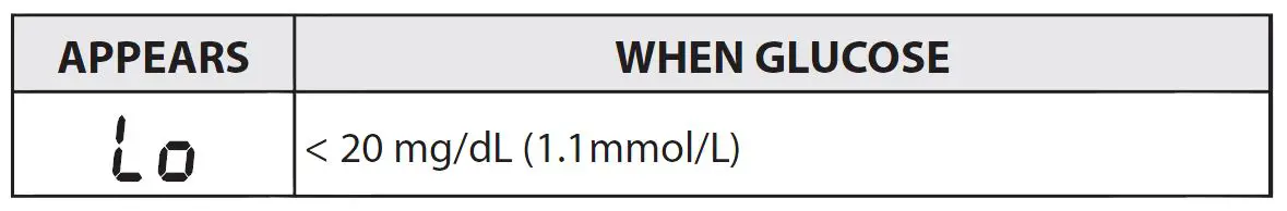FORA-G40-Blood-Glucose-Monitoring-System-FIG-38