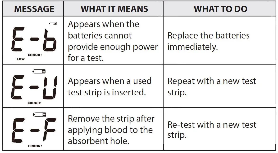 FORA-G40-Blood-Glucose-Monitoring-System-FIG-39