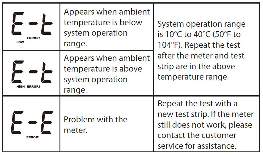 FORA-G40-Blood-Glucose-Monitoring-System-FIG-40