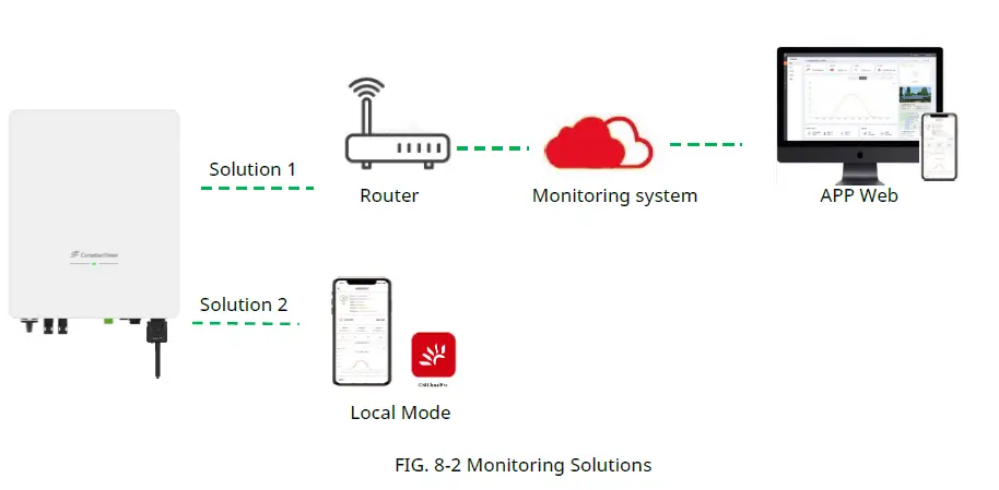 featureCanadianSolar CSI-3K-S22002-E Single Phase String Inverter fig 27