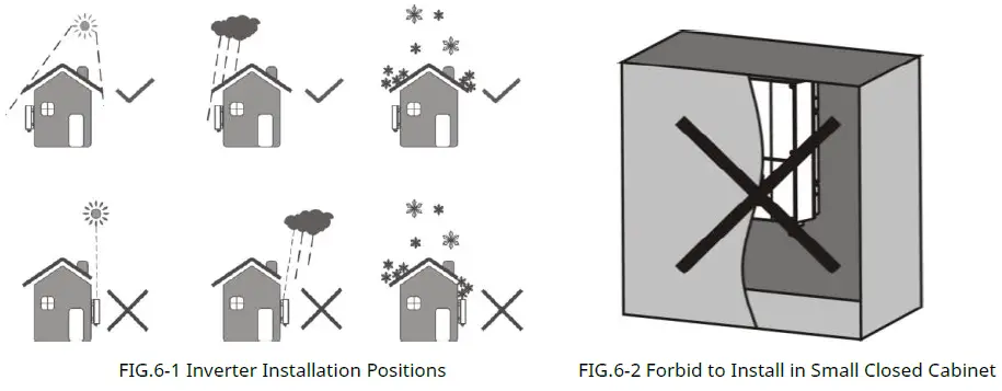 featureCanadianSolar CSI-3K-S22002-E Single Phase String Inverter fig 6
